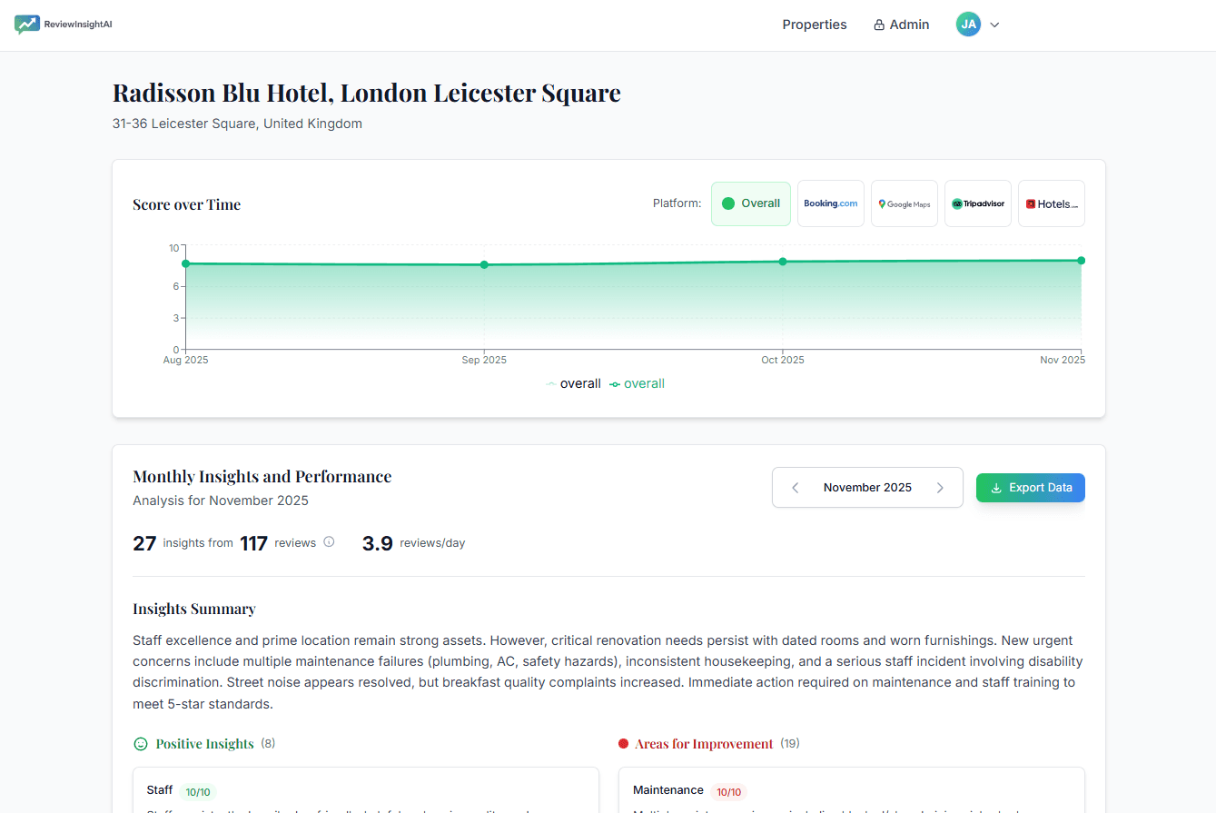 ReviewInsightAI Property Dashboard - Radisson Blu Hotel, London Leicester Square